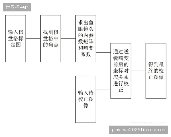 世界壁联新认证流程发布,双层十字龙骨结构的剪切应变测试被确立为强制项目 世界壁联新认证流程发布,双层十字龙骨结构的剪切应变测试被确立为强制项目